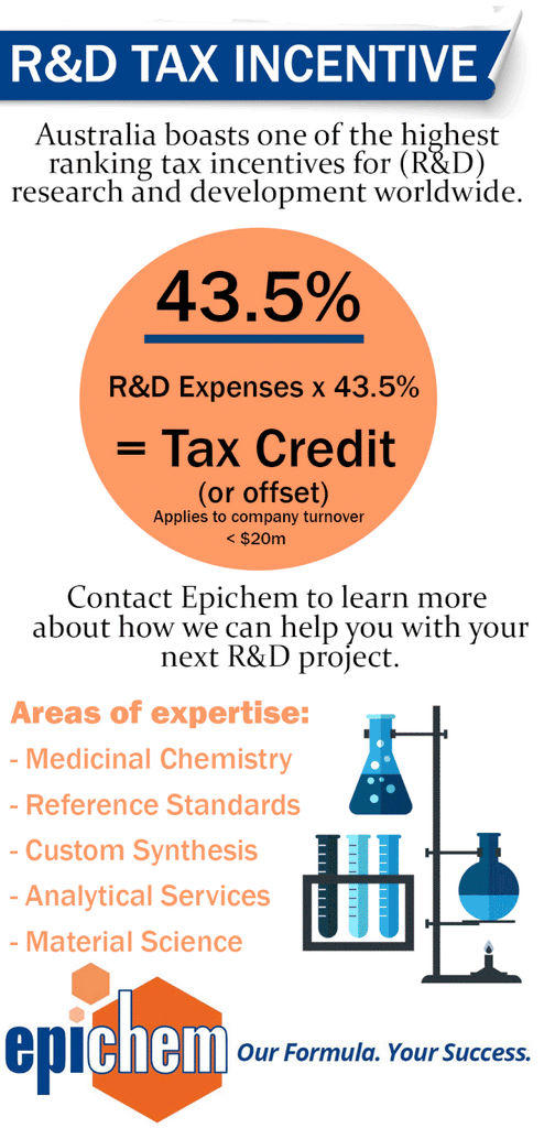 Australian R&D Tax Incentive