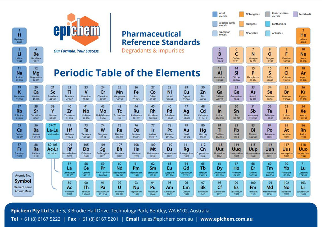 Epichem Periodic Table